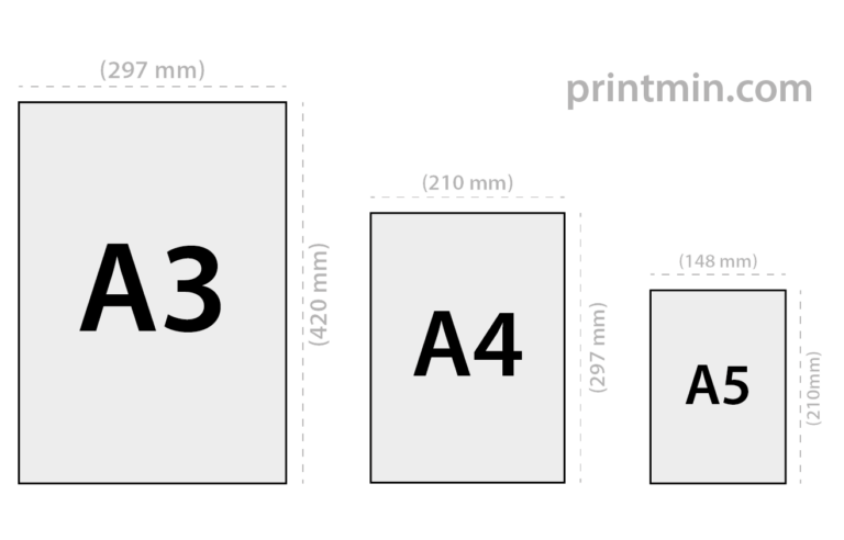 A graphical illustration comparing the dimensions of three common paper sizes - A3, A4, and A5. The image shows the relative size and proportions of each paper format, with the exact measurements in millimeters clearly labeled